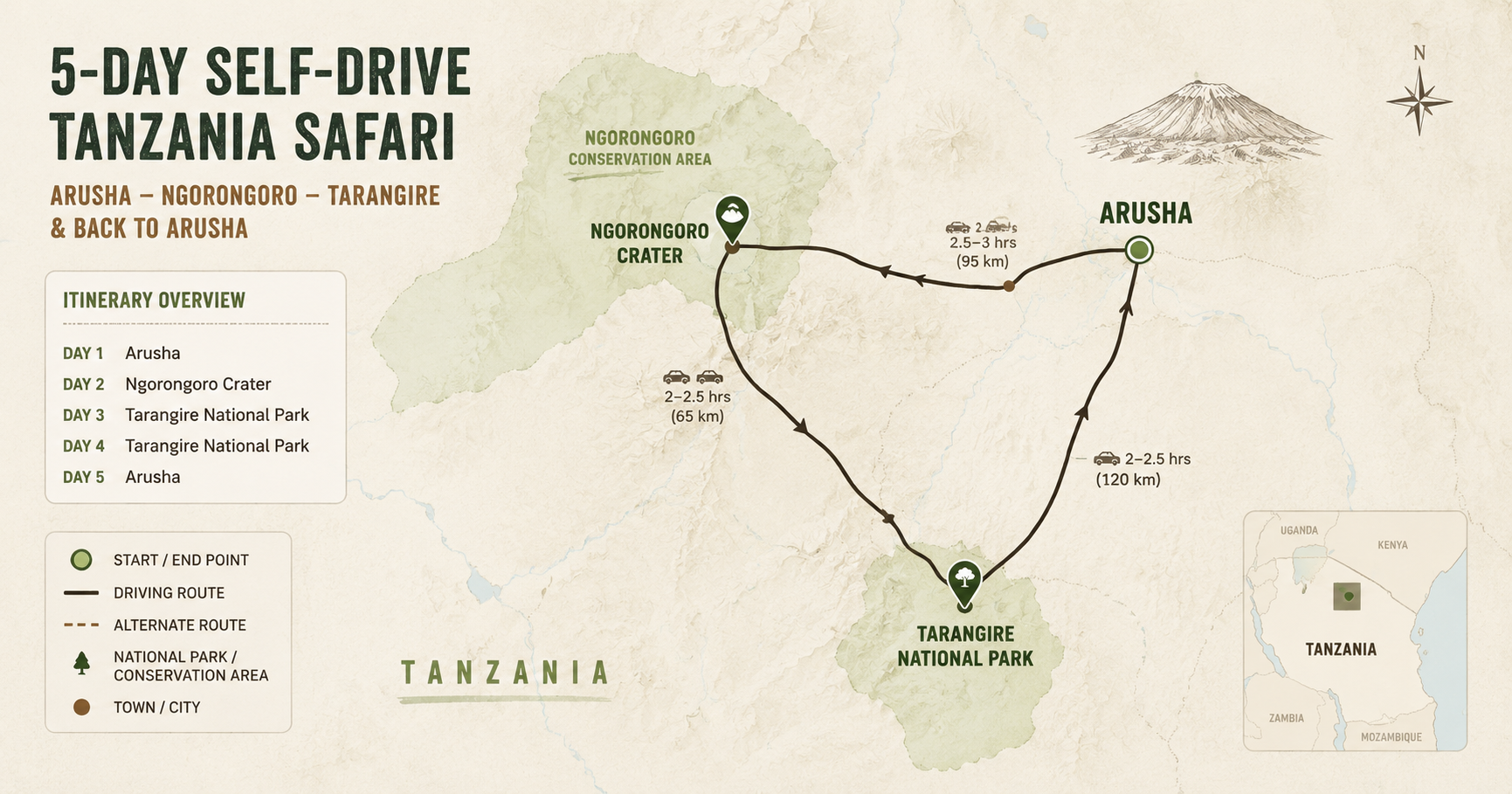 Map showing the Arusha–Tarangire–Ngorongoro self-drive safari route in Tanzania